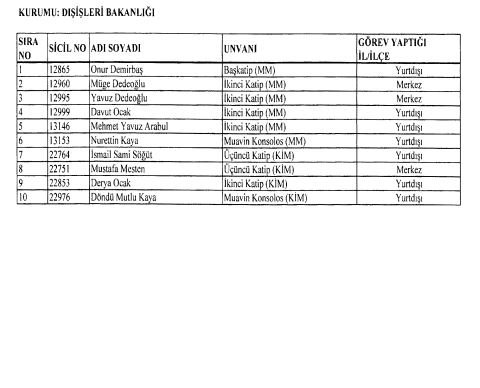 24 Aralık 2017 kamudan ihraç edilenlerin tam listesi
