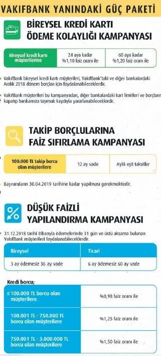 Vakifbank Tan Tarihi Kampanya Ekonomi Haberleri