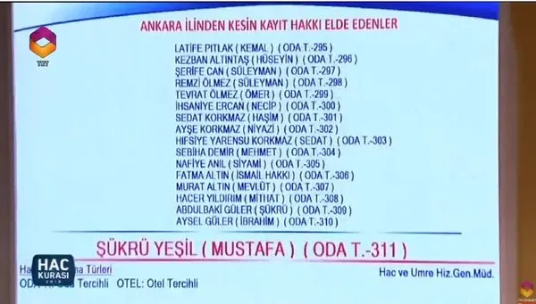 Ankara hac kura çekiliş sonuçları! 2018 Hac kurasında çıkan isimlerden bazıları...