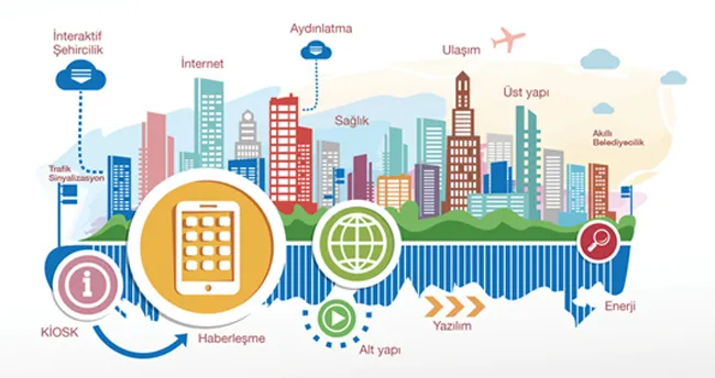 Şehircilikte dijital dönem başlıyor
