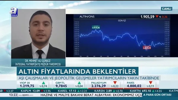 Altın fiyatları düştü! Dr. Mehmet Ali Gürbüz: Teknik göstergeler aşırı satım bölgesini gösteriyor