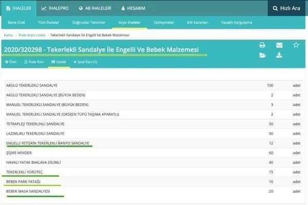 Chp Li Ibb Tekerlekli Sandalye Ihalesini Iptal Etti Son Dakika Haberler