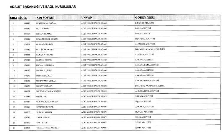 24 Aralık 2017 kamudan ihraç edilenlerin tam listesi