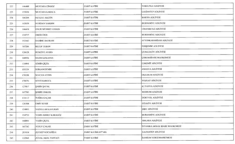 24 Aralık 2017 kamudan ihraç edilenlerin tam listesi