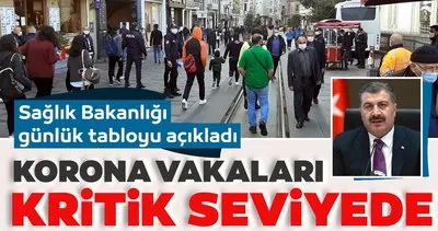 SON DAKİKA | 3 Mart koronavirüs vaka ve vefat sayıları açıklandı! İşte Türkiye’de koronavirüs verilerinde son durum