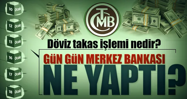 TCMB’den dolara Yeni Müdahale