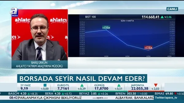 Borsa İstanbul'da yükseliş yeni haftada da sürecek mi?
