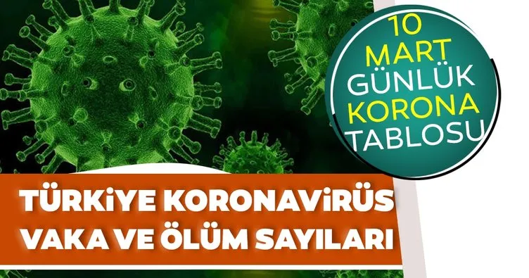 10 Mart koronavirüs tablosu son dakika duyuruldu! Sağlık Bakanlığı ile 10 Mart korona tablosu ile bugünkü corona virüsü vaka sayısı detayları