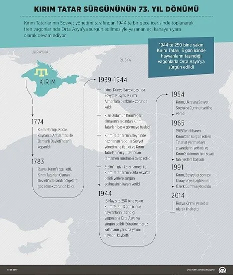 Kirim Tatar Surgununun 73 Yili Son Dakika Haberler