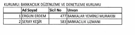 683/KHK ile görevden çıkarılan memurların tam listesi
