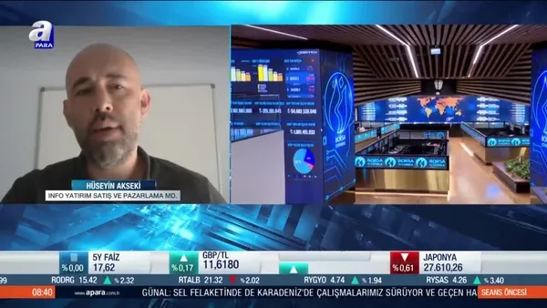 Hüseyin Akseki: Piyasaların gözü Fed’de olacak