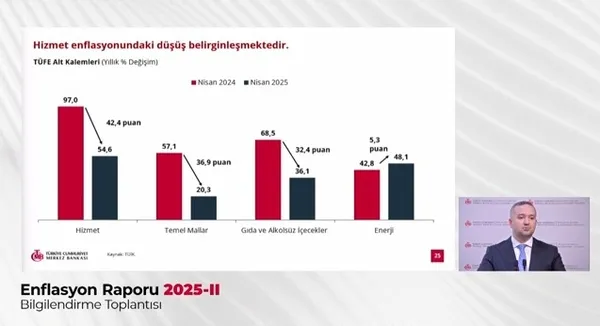 son-dakika-3-yillik-enflasyon-tahmini-belli-oluyor-fatih-karahan-enflasyon-raporunu-acikliyor-1747899936836.jpg