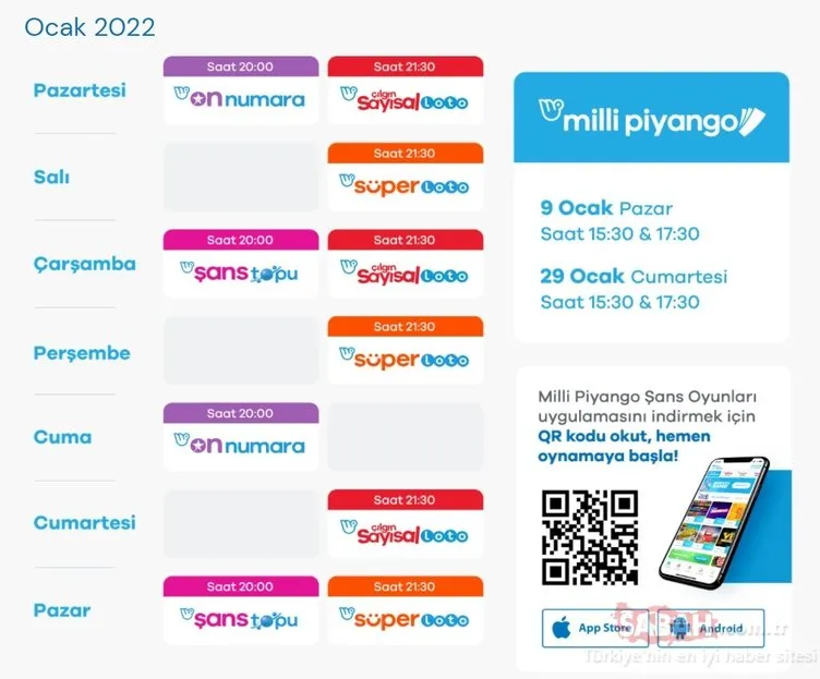 Dünkü Süper Loto sonuçları belli oldu! 16 Ocak 2022 Milli Piyango Online Süper Loto çekiliş sonuçları ve MPİ bilet sorgulama ekranı