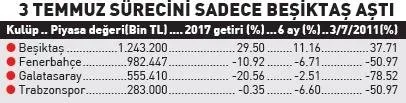 Uclu Cektirdi Sahada Borsada Kasada Ekonomi Haberleri