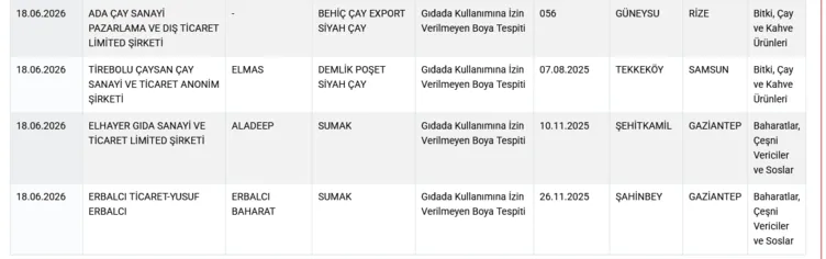 Harika dedikleri sucukta dil, kıymada taşlık çıktı! İşte gıdada yeni ifşa listesi