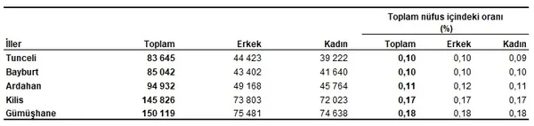 son-dakika-haberi-turkiyenin-yeni-nufusu-ne-kadar-oldu-tuik-2021-nufus-rakamlarini-acikladi-1643958546339.jpg Son dakika haberi | Türkiye'nin yeni nüfusu ne kadar oldu? TÜİK 2021 nüfus rakamlarını açıkladı