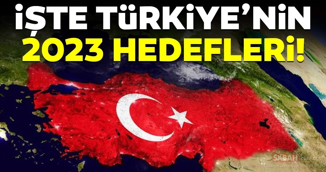 2023 hedefleri