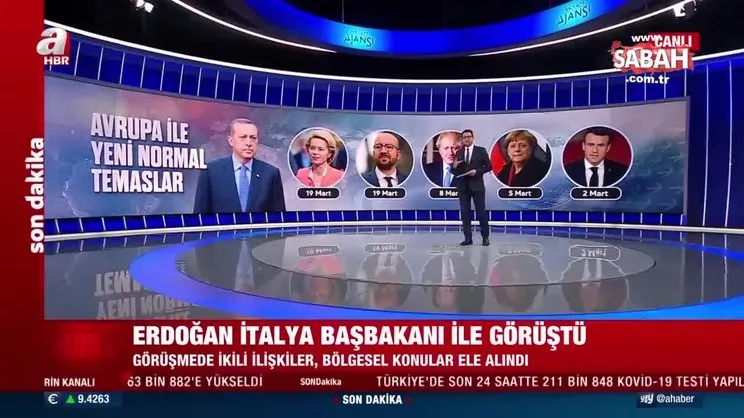 Son dakika: Başkan Erdoğan, İtalya Başbakanı ile görüştü | Video