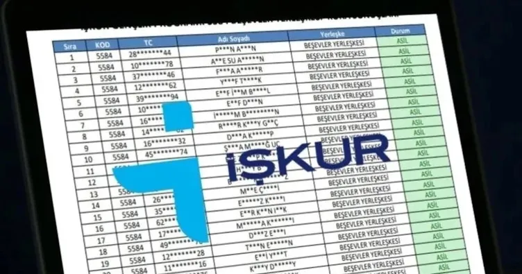 İŞKUR GENÇLİK PROGRAMI KURA SONUÇLARI: İŞKUR Gençlik Programı sonuçları açıklandı mı, nereden ve ne zaman öğrenilir?