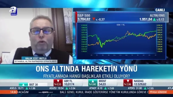 2021’de altında hareketin yönü ne olacak? Altın fiyatları için hangi başlıklar etkili oluyor?