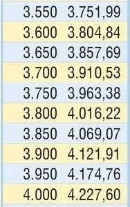 İşte emeklinin kuruşu kuruşuna zamlı maaşları