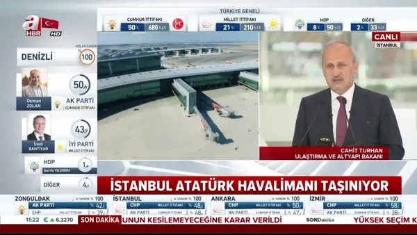 Bakan Turhan duyurdu! 'İstanbul Havalimanı 225 bin ilave istihdam sağlayacak'