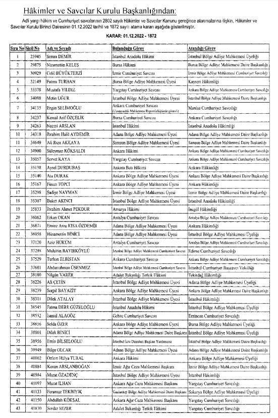 son-dakika-yeni-hakim-ve-savci-atamalari-resmi-gazetede-yayimlandi-1670534265860.jpg