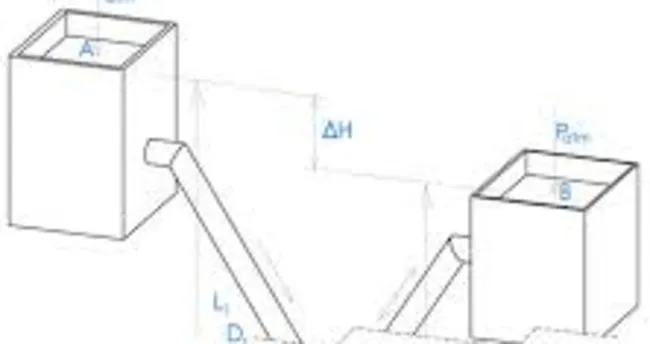 Akışkanlar mekanik projesi nedir?