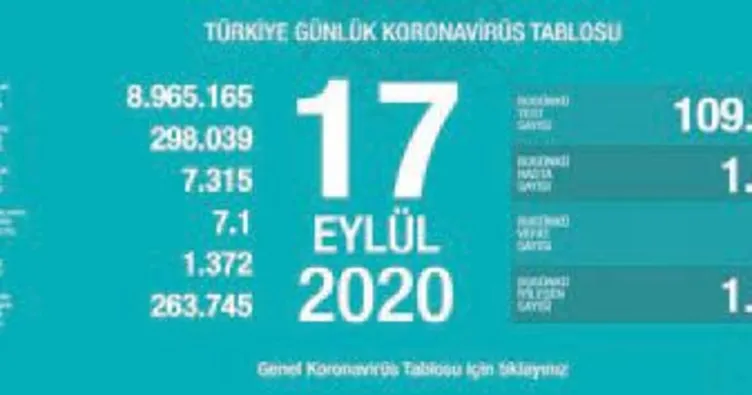 Koca: Sağlık ordumuzun gücüne güç katın