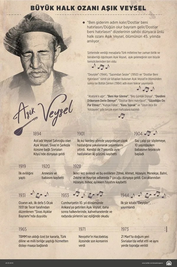Âşık Veysel'in ölümünün 45. yıldönümü