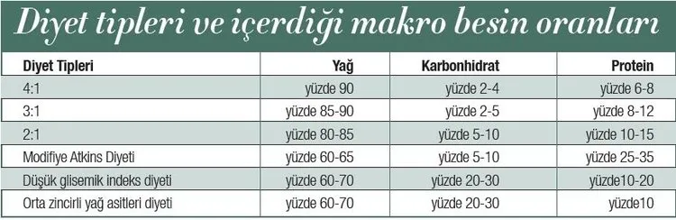 Son Zamanlarin Populer Diyeti Meger O Hastaligin Ilaciymis Galeri Saglik