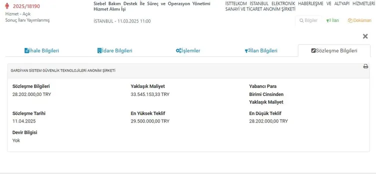 SON DAKİKA | İBB’nin ihale skandalı! Teknik şartnameyi ihale verilen şirket hazırladı