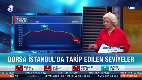 Ekonomist Belgin Maviş: BIST 100 hala çok iskontolu