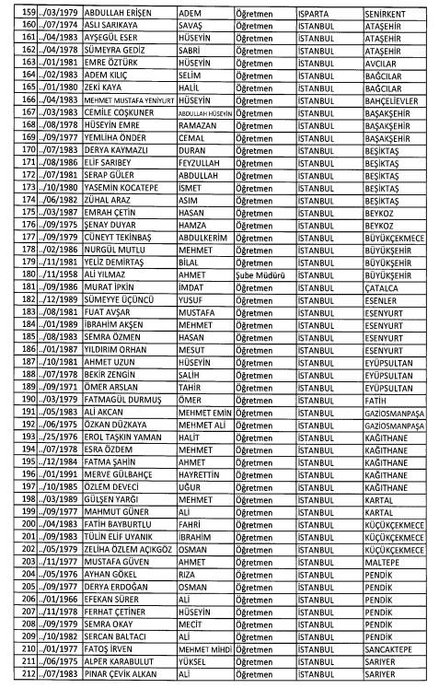 24 Aralık 2017 kamudan ihraç edilenlerin tam listesi