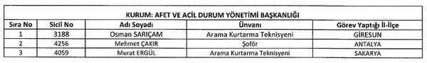 İşte yeni KHK ile göreve iade edilen 1823 kişinin listesi
