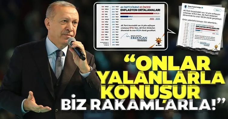 Başkan Erdoğan enflasyon rakamlarına ilişkin Twitter üzerinden açıklama yaptı