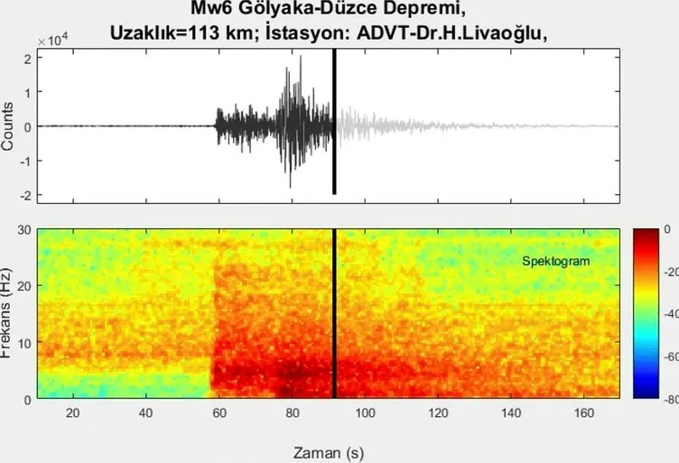 Düzce depreminde yer altından gelen ses tüyler ürpertti!