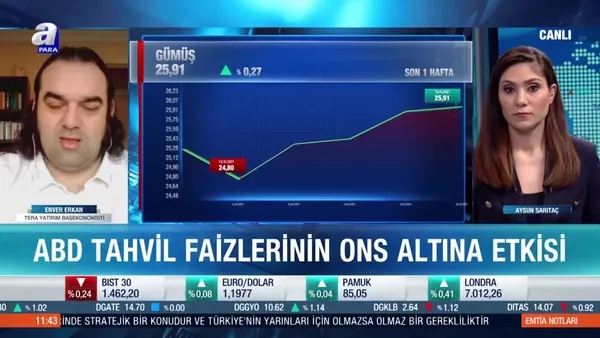 Enver Erkan: Altın için teknik gösterge pozitife döndü