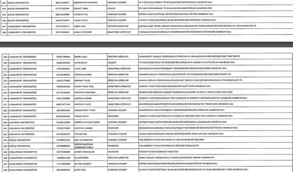 686 sayılı KHK ile ihraç edilen öğretmenler memurlar! - İşte isim isim ihraç olan memurlar listesi