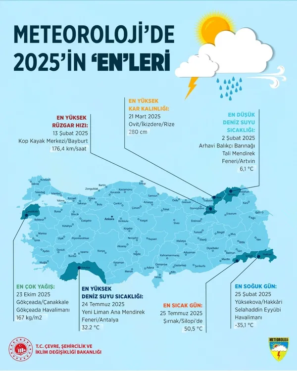 turkiyenin-meteorolojide-2025-yili-enleri-1769599740917.jpg