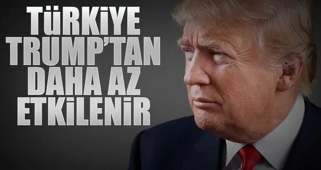 Türkiye Trump’tan daha az etkilenir