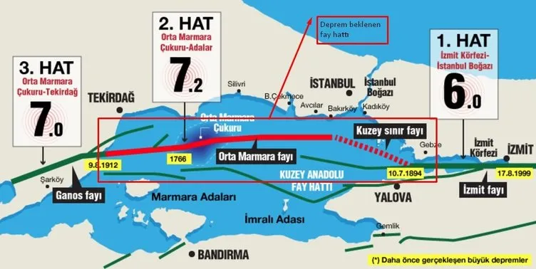 SON DAKİKA: İstanbul deprem haritası açıklandı! İşte deprem bölgeleri tam listesi ve fay hattı risk haritası