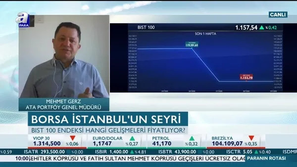 Gerz: Borsa İstanbul hala ucuz