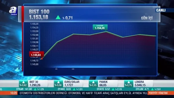 Borsa İstanbul’da kısa ve orta vadeli beklentiler neler?