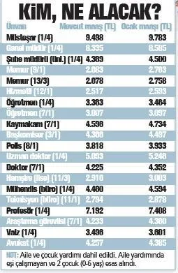 20 milyon vatandaşın maaşına zam geliyor - 1
