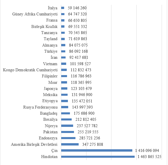 dunya-ve-turkiye-nufusunun-gidisati-1785574337429.png