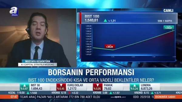 Mustafa Keskintürk: Borsa İstanbul'da oyunu değiştirecek olan yabancı takas oranı