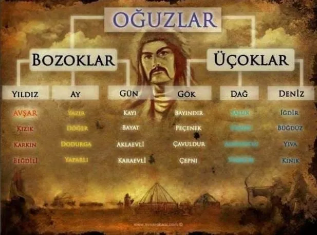 Geçmişten günümüze tüm Türk devletleri ve boyları! Hangi il hangi boydan geliyor?