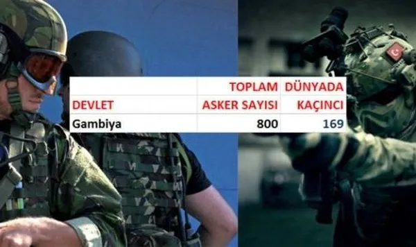 Asker sayısı en fazla ülkeler