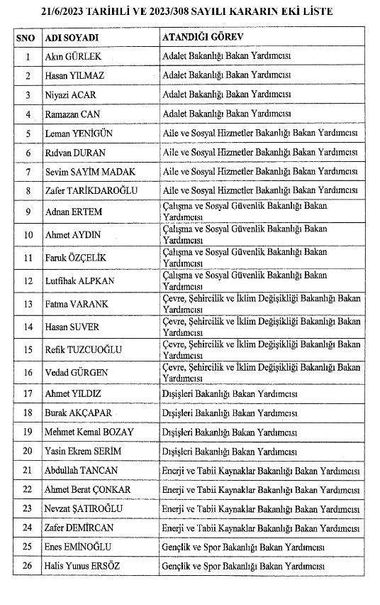son-dakika-resmi-gazete-yayimlandi-bakan-yardimciliklarina-kritik-atamalar-1687386298245.jpg